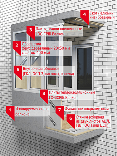 Теплоизоляция LOGICPIR Балкон L-1190х590х50 мм Ф/Ф Г4 ТехноНИКОЛЬ