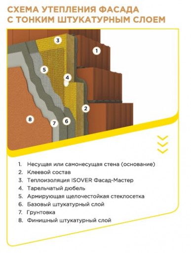 Утеплитель Изовер Фасад Мастер 1000х600х100 мм