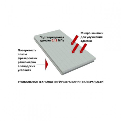 Пенополистирол Истплекс 35 1200х600х100 мм