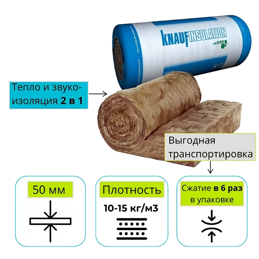 Утеплитель Knauf Insulation TR 044 Aquastatik 1220x6800x50 мм (0,83 м3)