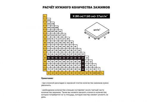 Зажим для выравнивания плитки TLS-Profi 1 мм 500 шт