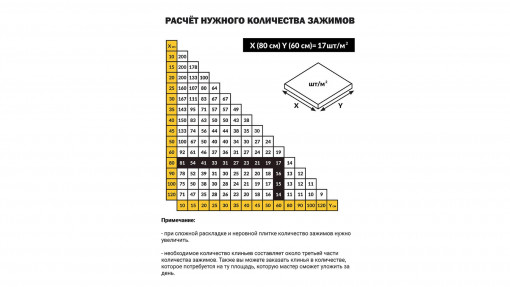 Зажим для выравнивания плитки TLS-Profi 1,4 мм 100 шт