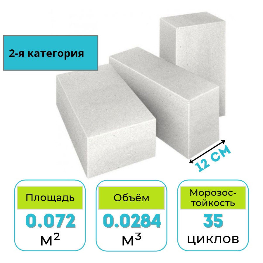 Блок газосиликатный 2,0-500-35-2 600х395х120 Любань