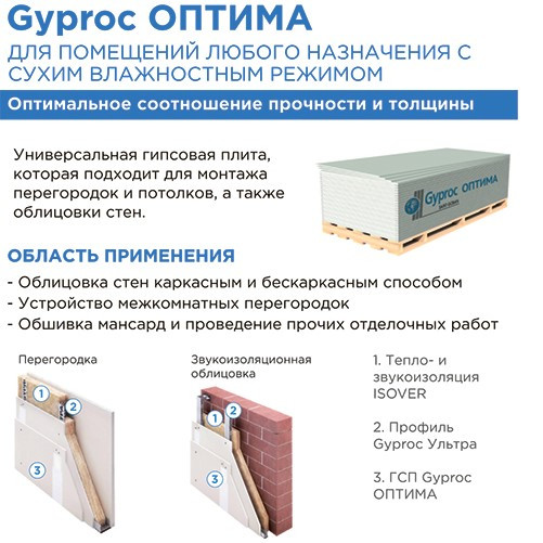 Гипсокартон 2500х1200х12,5 мм Gyproc Optima