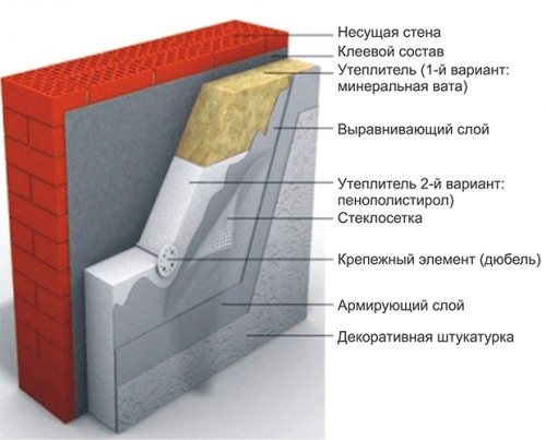 Утеплитель ТехноНИКОЛЬ ТехноФас Эффект 1200х600х150 мм