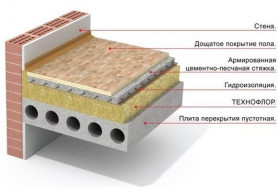 Смесь для стяжки пола цементная Тайфун Люкс 25 кг