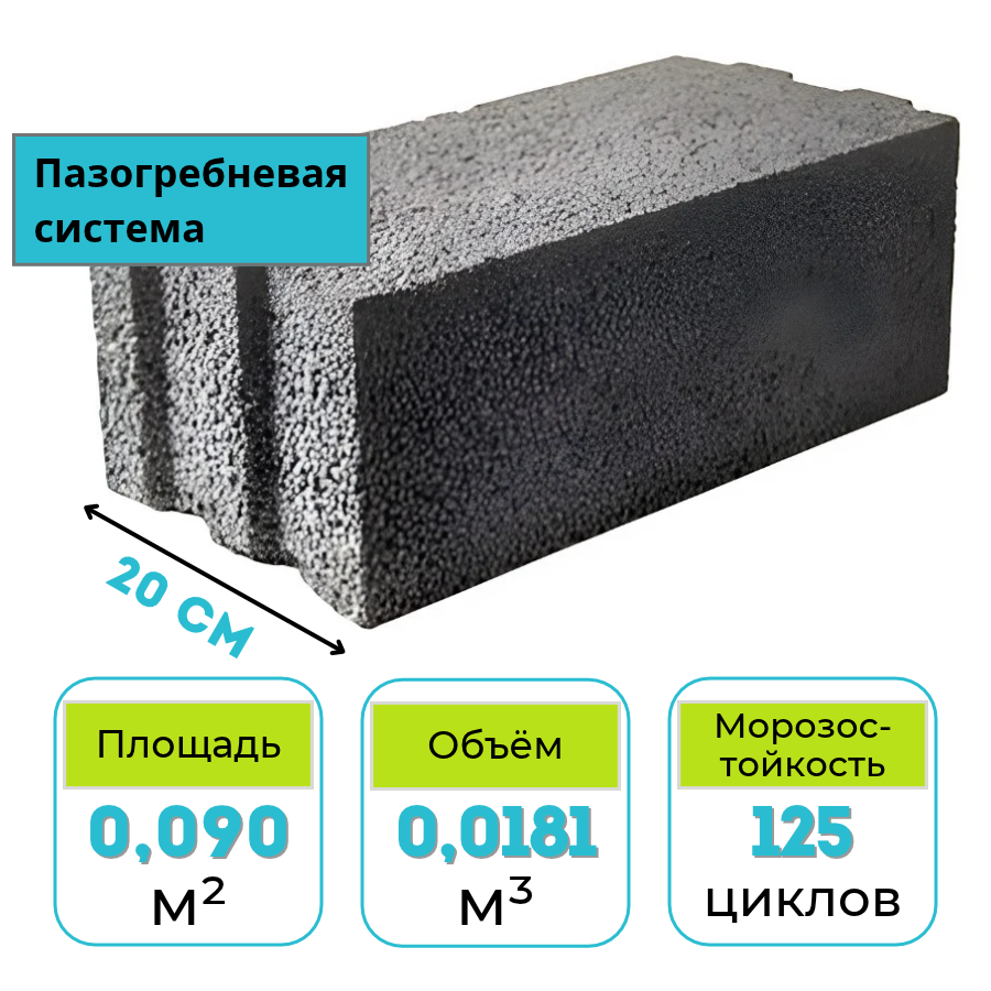 Керамзитобетонный блок полнотелый 490х200х185 мм 5 Н/мм2 ТермоКомфорт