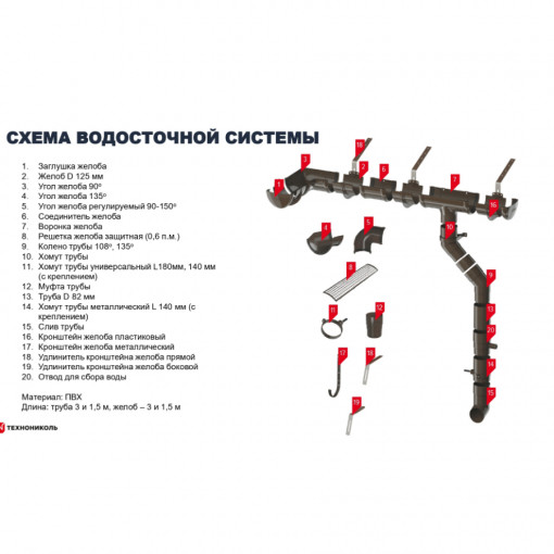 Желоб водосточный Технониколь ПВХ 125/82, красный 1,5 м