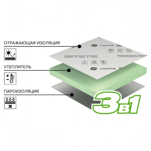 Теплоизоляция LOGICPIR Балкон L-1190х590х30 мм Г4 ТехноНИКОЛЬ