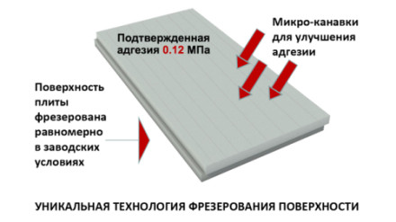 Пенополистирол Истплекс 35 L 1200х600х50 мм