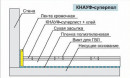 Гипсоволокнистый лист Кнауф-суперпол ГВЛВ 1200х600х20 мм