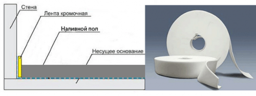 Демпферная лента Steinophon 290Б 150х10 мм (50 м.п./рул)