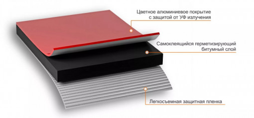 Лента герметизирующая самоклеящаяся ТехноНИКОЛЬ Nicoband 3 м х 10 см красная