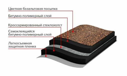 Рулонная черепица Технониколь Классическая красная 8х1м