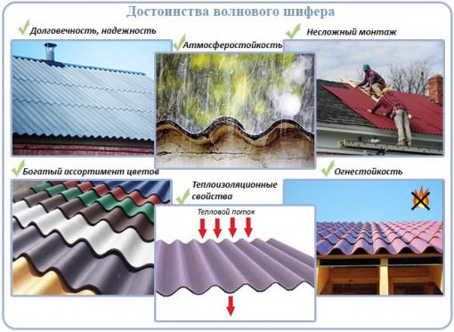 Шифер асбестоцементный волновой СВ-40/150-8 1750х1130х5,2 мм