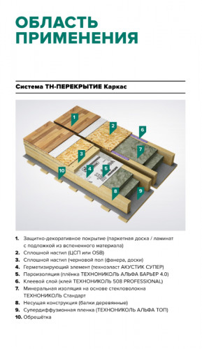 Утеплитель ТехноНиколь 34 PN Стены и крыши (4) плиты стекловолокно 1000х610х100 мм 6