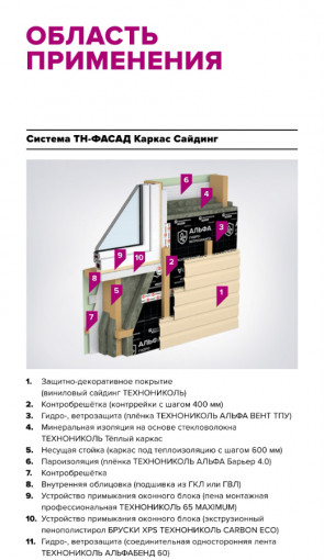 Утеплитель ТехноНиколь 37 PN Теплый каркас (10) плиты стекловолокно 1200х610х50 мм