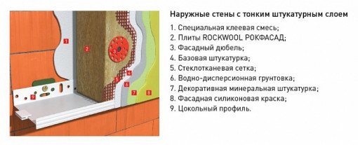 Утеплитель Роквул Рокфасад 1000х600х100 мм