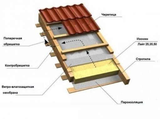 Утеплитель Изомин ThermoWool Стандарт 1200х600х50 мм