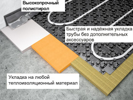 Плита Energofloor Pipelock Solo