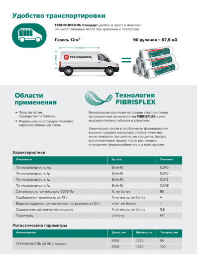Утеплитель ТехноНиколь 40 RN Стандарт (2) мат стекловолокно 6150х1220х50 мм