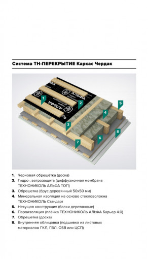 Утеплитель ТехноНиколь 40 RN Стандарт (2) мат стекловолокно 6150х1220х50 мм