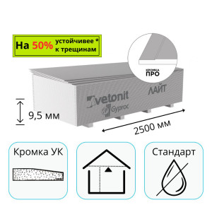 Гипсокартон 2500х1200х9,5 мм Vetonit (Gyproc) Lite (GBS)