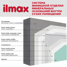 Шпатлевка финишная ilmax ready coat белая 25 кг