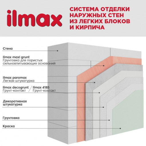 Грунт-контакт с кварцевым наполнителем ilmax 4185 7,5 кг