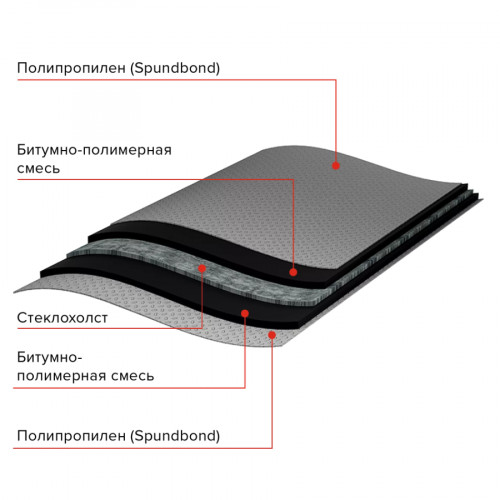 Отсечная гидроизоляция ТЕХНОНИКОЛЬ 20х0,2 м 2