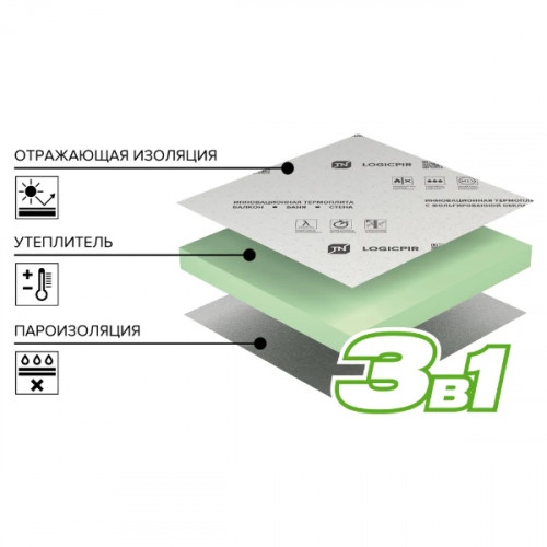 Теплоизоляция LOGICPIR Балкон L-1200х600х30 мм Г4 ТехноНИКОЛЬ 4