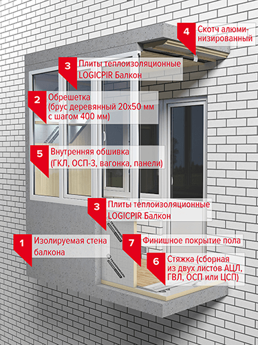 Теплоизоляция LOGICPIR Балкон L-1200х600х30 мм Г4 ТехноНИКОЛЬ 10