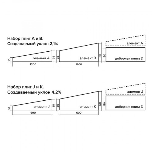 Пенополистирол XPS ТЕХНОНИКОЛЬ Carbon Prof Slope 2,1 % элемент A 1200х600х10/35 мм 6