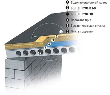 Утеплитель Белтеп РУФ 30 1200х600х100 мм минеральная вата (6,912 м3 поддон) 4