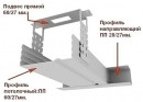 Профиль потолочный 60х27х3000х0,5 мм