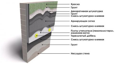 Стеклосетка штукатурная фасадная БауТекс Крепикс 320 панцирная 25 м2 6