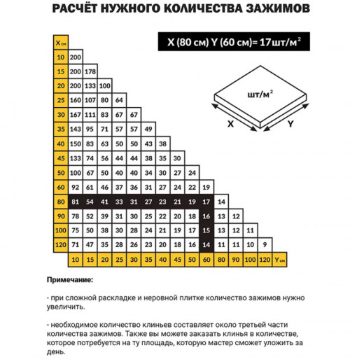 Зажим для выравнивания плитки TLS-Profi 2 мм 500 шт (TLSZA132022)