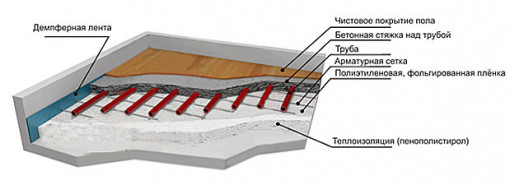 Демпферная лента для стяжки пола 10х100 мм Порифлекс-М п/э пор. 50 м.п.