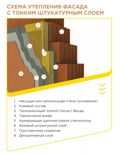 Утеплитель Ветонит (Изовер) Фасад 1000х600х50 мм