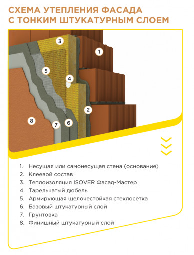 Утеплитель Ветонит (Изовер) Фасад Мастер 1000х600х50 мм