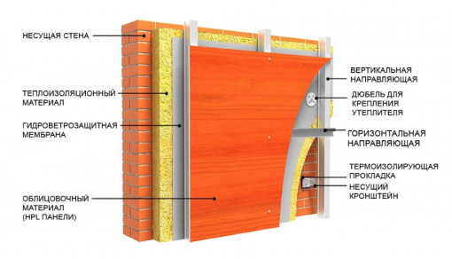 Утеплитель ThermoWool Оптима 1200х600х50 мм