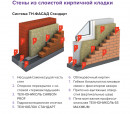 Утеплитель ТехноНИКОЛЬ ТехноБЛОК Стандарт 1200х600х50 мм (0,288 м3)