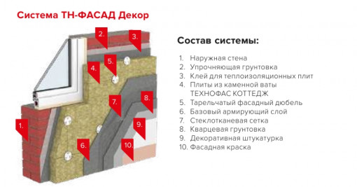 Утеплитель ТехноНИКОЛЬ ТехноФас Эффект 1200х600х100 мм