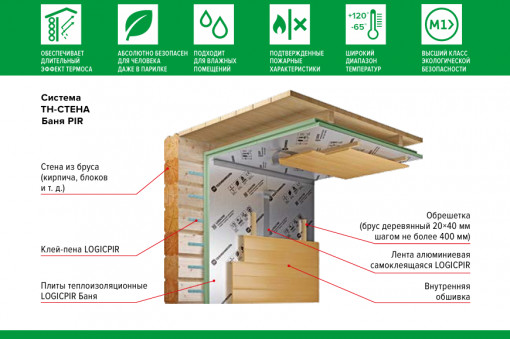 Теплоизоляция LOGICPIR Баня L-1190х590х50 мм Г1 ТехноНИКОЛЬ