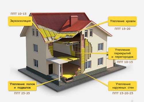 Пенопласт ППТ-25 А-Р 2000х1000х120 мм Стройпласт