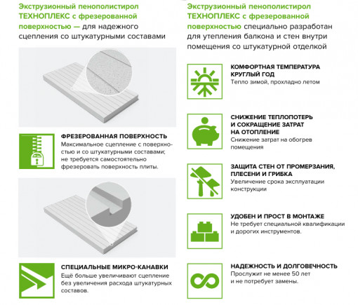Пенополистирол ТехноНИКОЛЬ FAS Техноплекс 1180х580х30 мм