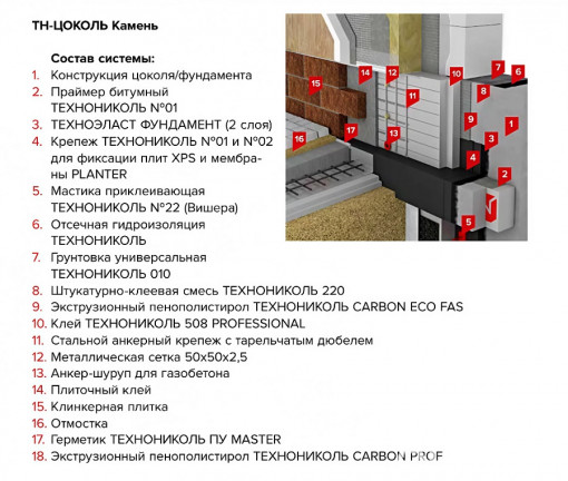 Пенополистирол ТехноНИКОЛЬ Carbon Eco FAS/2 S/2 1180х580х30 мм