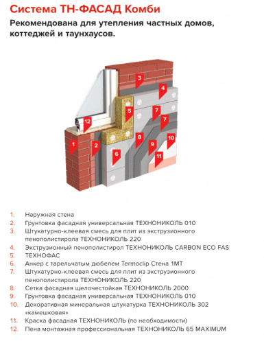 Пенополистирол ТехноНИКОЛЬ Carbon Eco FAS 1180х580х30 мм