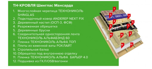 Утеплитель ТехноНИКОЛЬ Роклайт 1200х600х100 мм