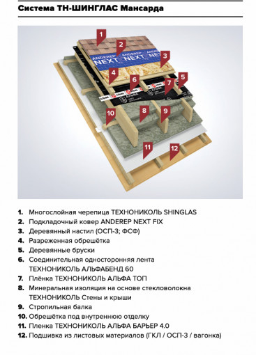 Утеплитель ТехноНиколь 34 PN Стены и крыши ПРОФ 1200х600х150 мм стекловолокно